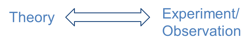 Introduction – Computational Science