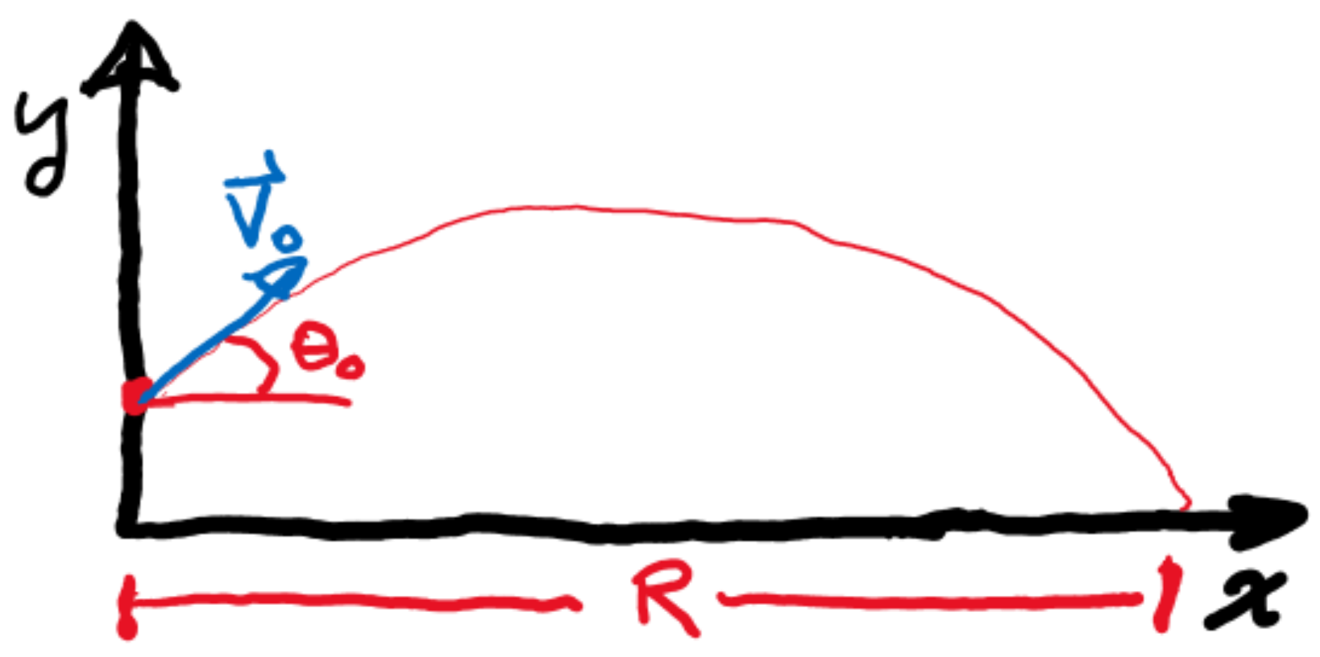 Computational Thinking and Problem Solving – Computational Science